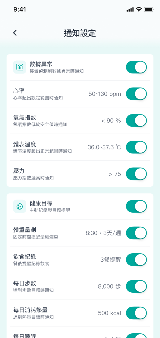 即時異常警示